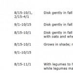 Fall and Winter Deer Food Plot Species for Virginia